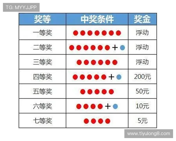 买球游戏规则详尽介绍帮助玩家理解不同投注类型及中奖概率优化投注策略