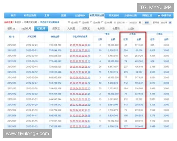 如何科学规划网上买球投注，提升中奖率和盈利水平